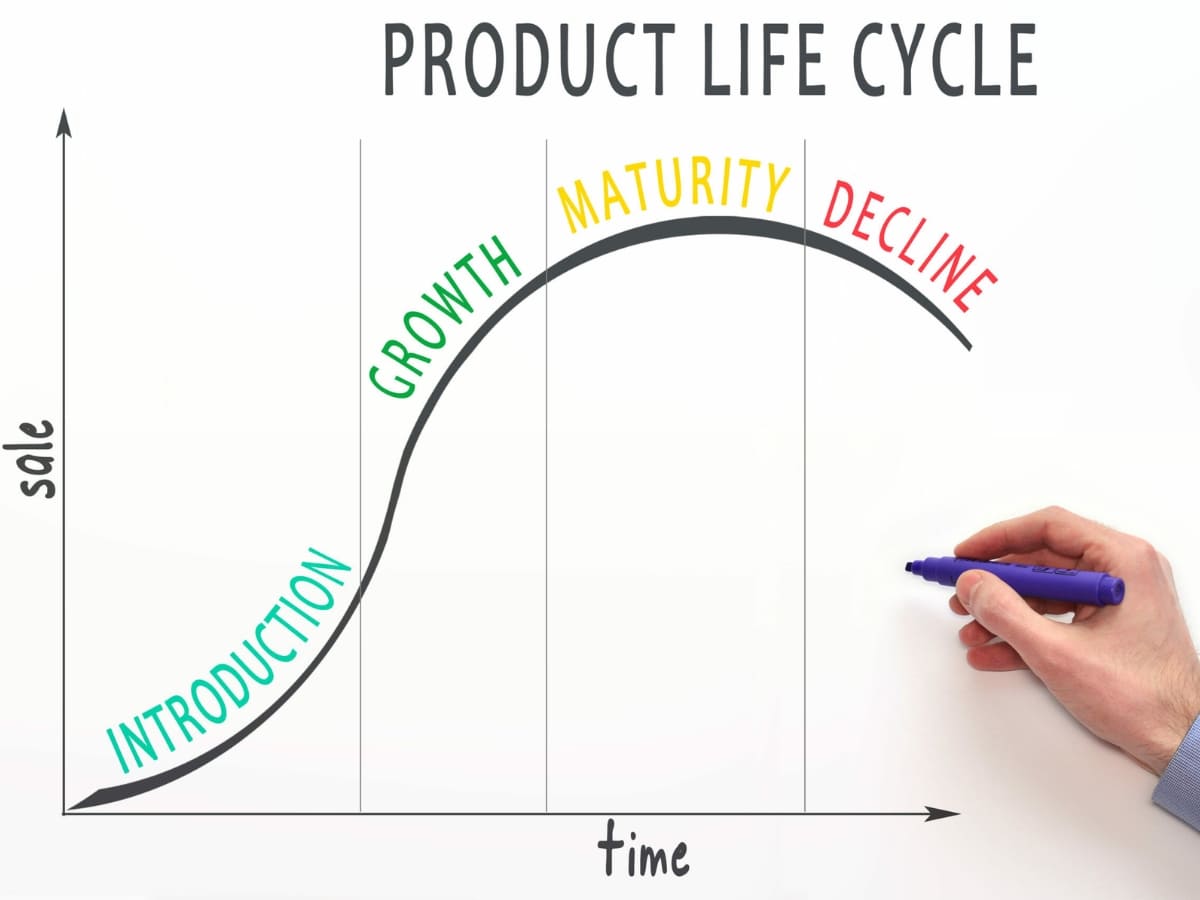  مثال چرخه عمر محصول | تاک شد